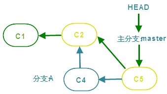 git-branch-2