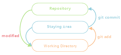 git-concept-map-1